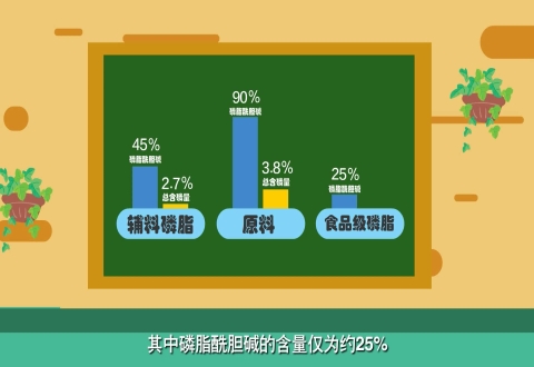 医药宣传六维-动画广告片